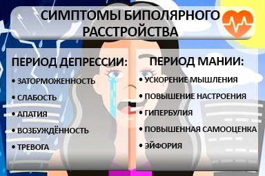 Лечение биполярного расстройства в Куровском