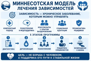Миннесотская модель в Куровском
