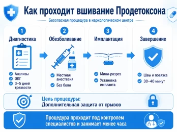Имплантация Продетоксон в Куровском