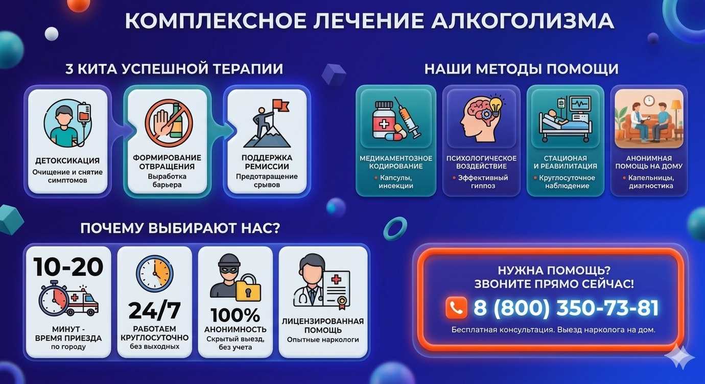 Инфографика о методах лечения алкоголизма в Куровском: детоксикация, кодирование и анонимная помощь на дому от клиники Похмельная служба.